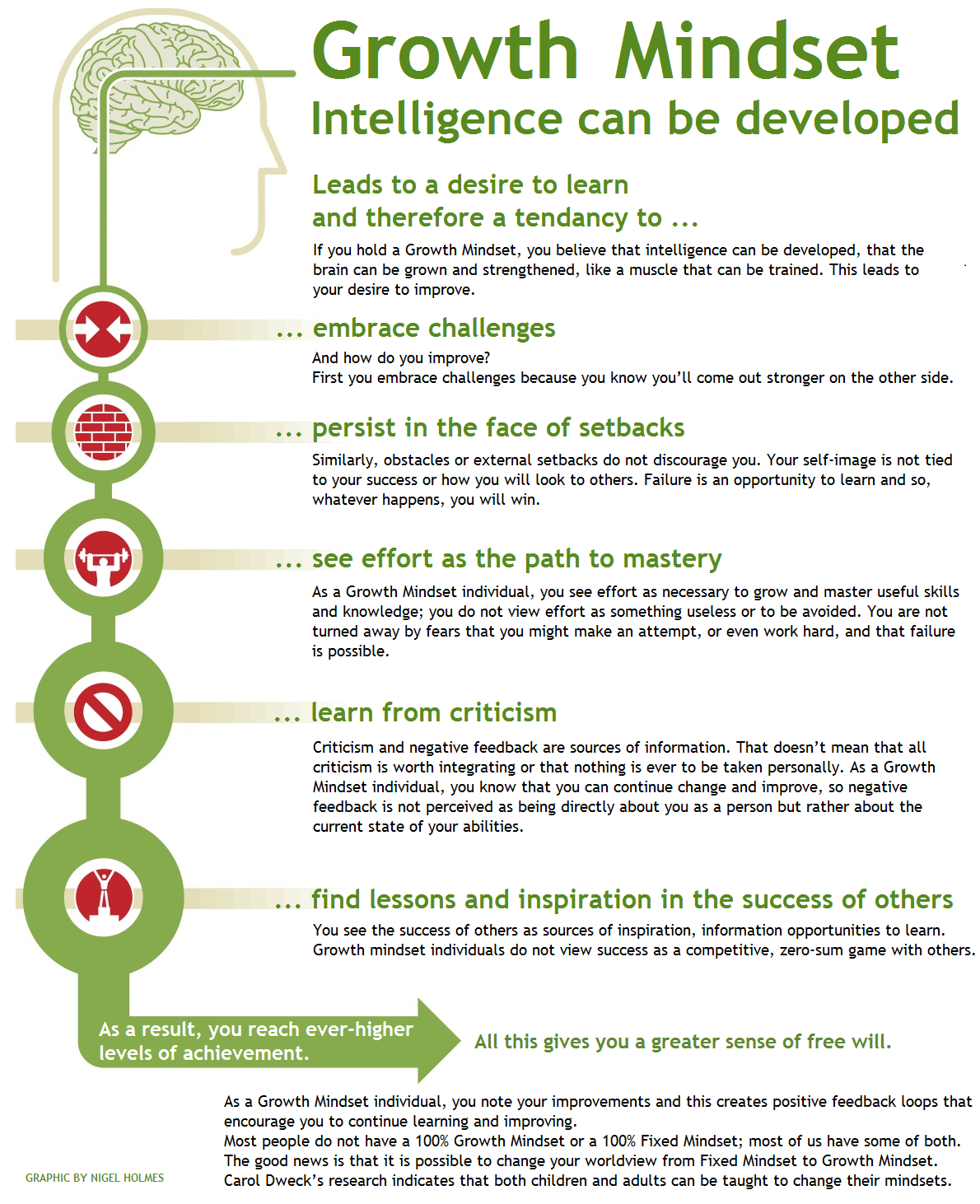 https://www.lavendaire.com/wp-content/uploads/2016/03/Growth_Mindset_Poster.bmp