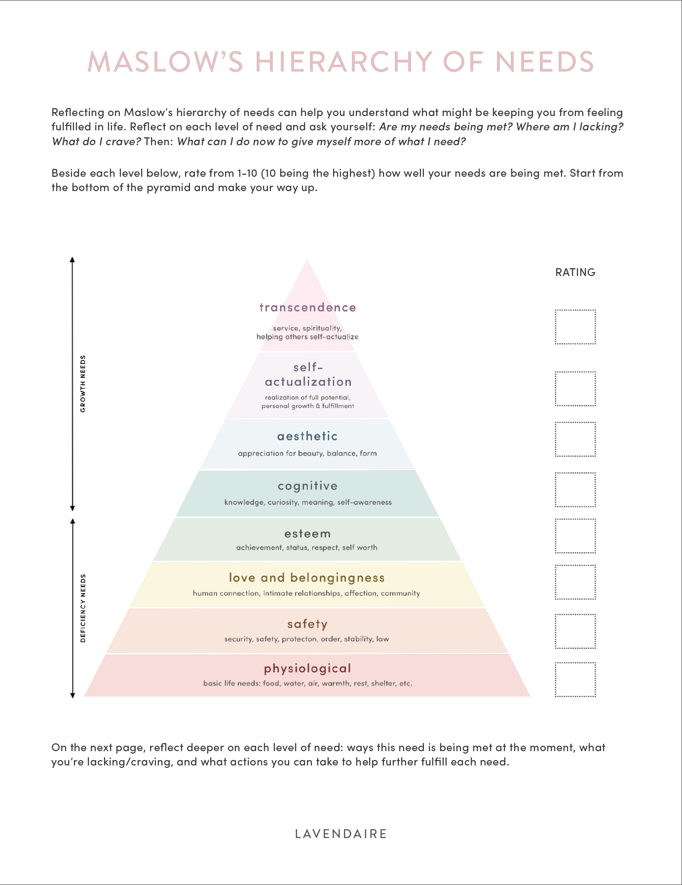Hierarchy Of Needs Keys To Happiness 1 Lavendaire